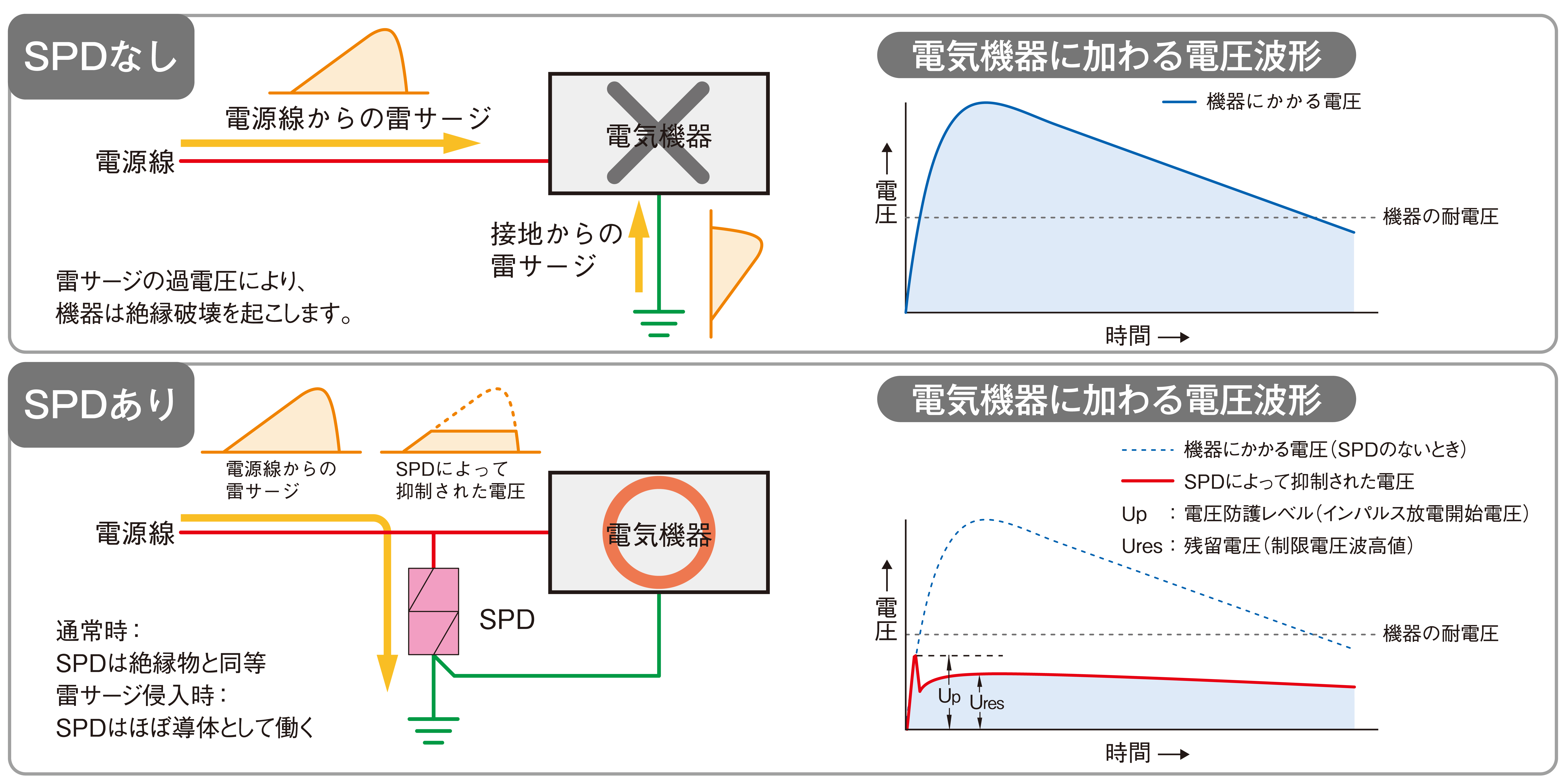 SPDの機能と役割