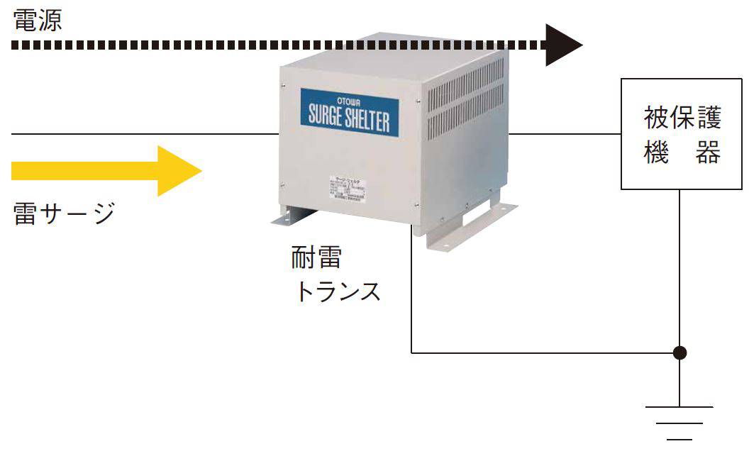 耐雷トランスとは 雷対策製品の知識 音羽電機工業