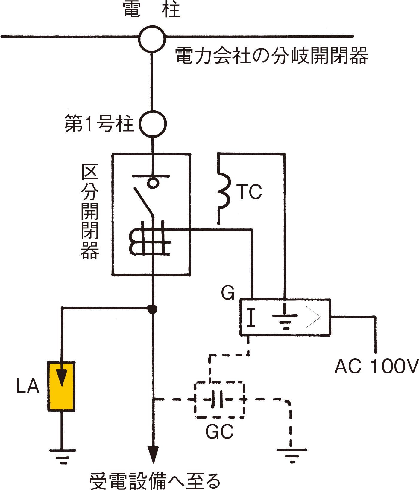 図18 引き込み結線例（構内第1号柱を経て引き込む場合）