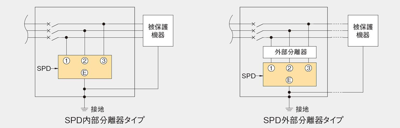 電源用SPD配線例（単相3線式、三相3線式の例）