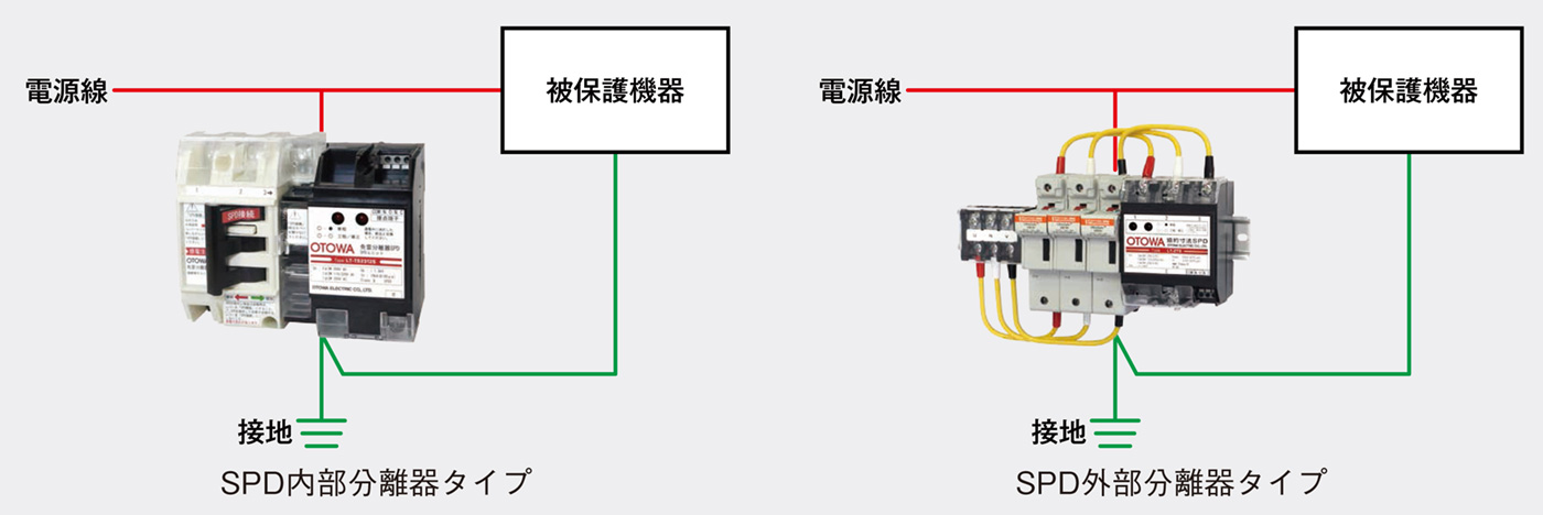 SPD分離器の目的と選定