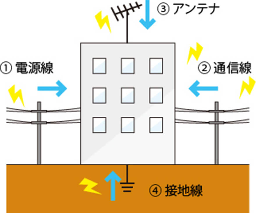 雷の侵入経路