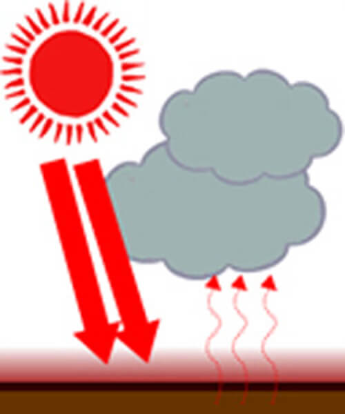 夏の代表的な雷 熱雷（ねつらい）