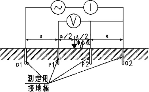 図1 4電極法の測定電極配置例