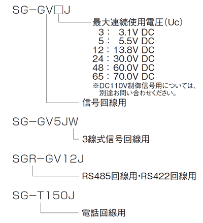 SG-GVJ，SGR-GVJ，SG-TJシリーズ