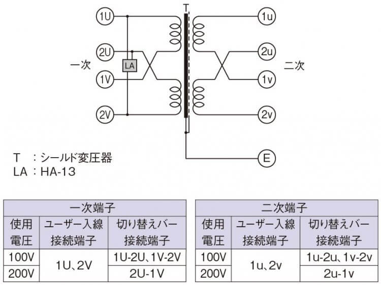 RTシリーズ