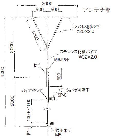 TA-BX1-2、TA-BX1-3