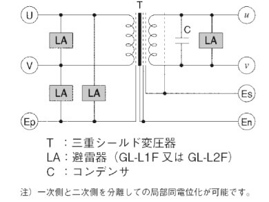 SSNシリーズ