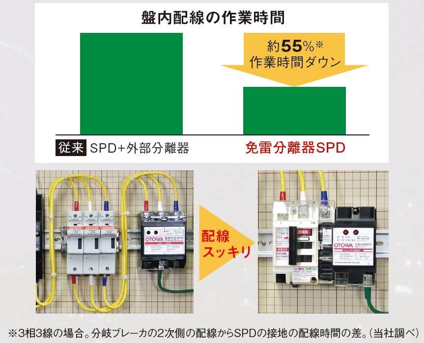 免雷分離器SPD | 音羽電機工業 – 雷サージ対策、SPD、避雷器、耐雷トランス