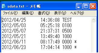 PCの表示例