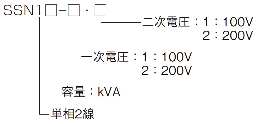 SSNシリーズ