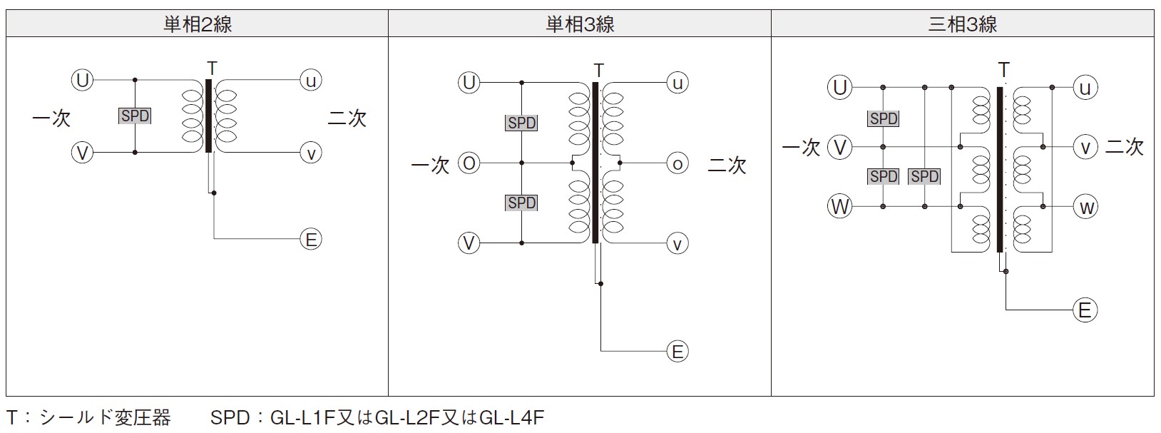 耐雷トランス TTシリーズ