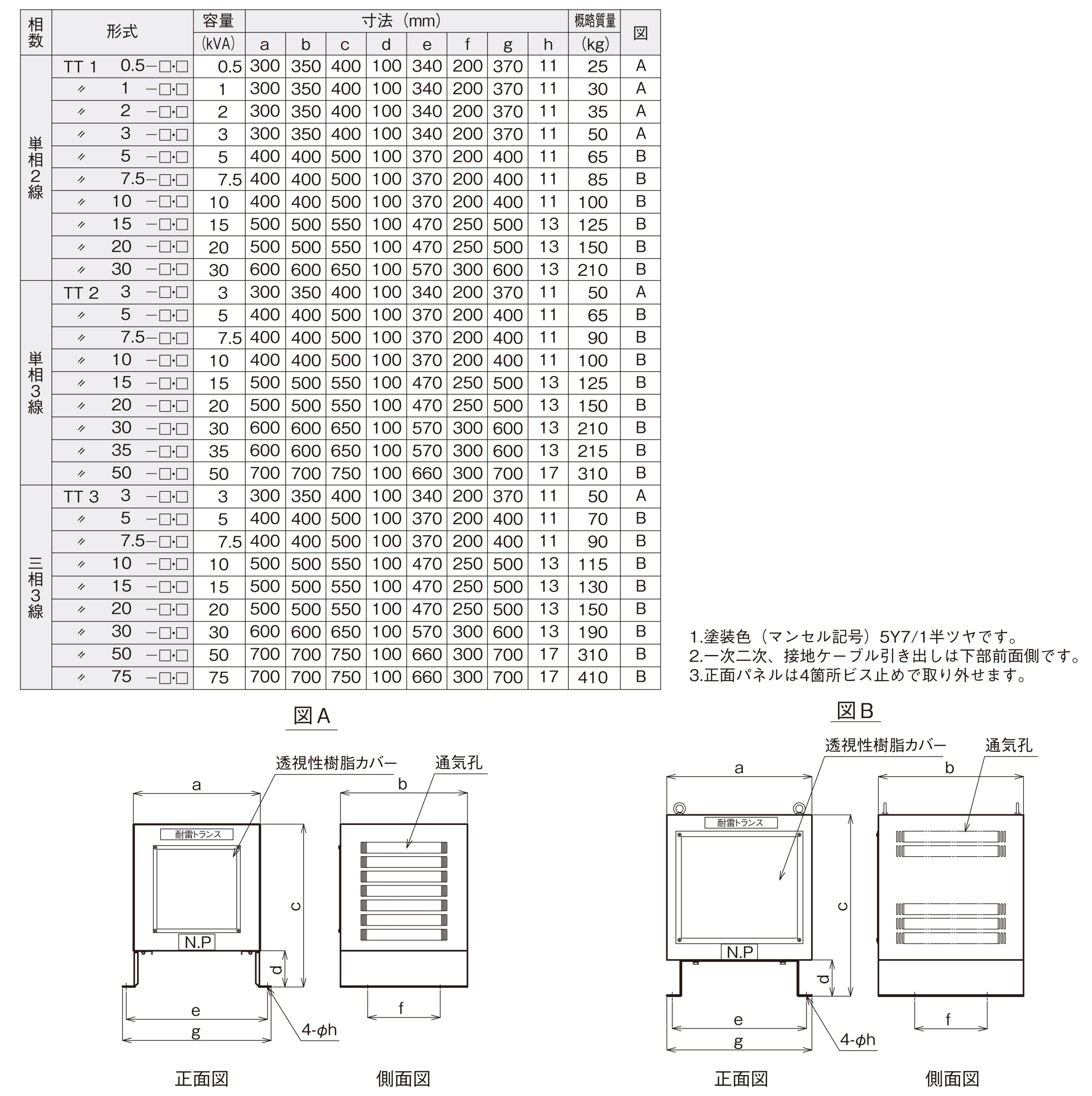 耐雷トランス TTシリーズ