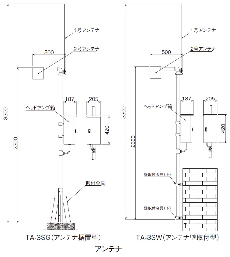 雷レーダー TA-3SG, TA-3SW