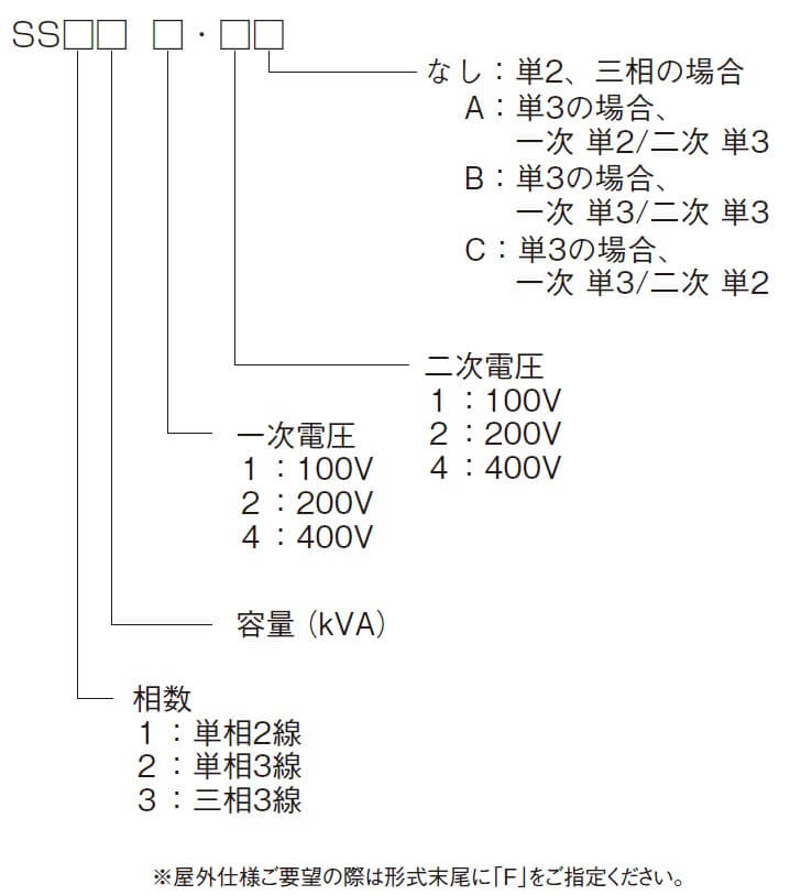 サージシェルタSSシリーズ形式