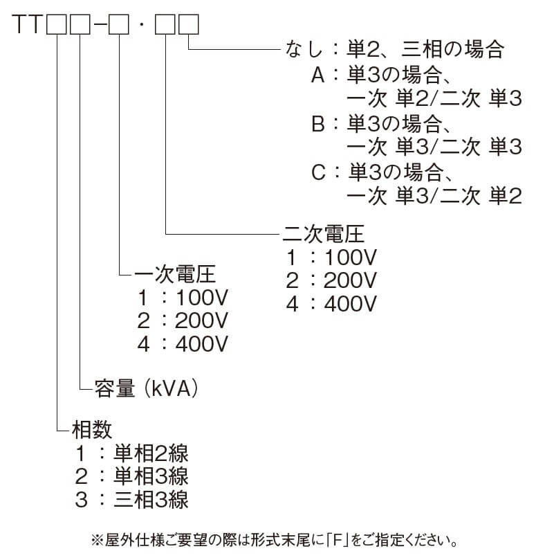 耐雷トランスTT形式