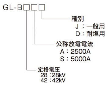 GL-B28AJ, GL-B28SJ, GL-B42SJ, GL-B28AD, GL-B28SD, GL-B42SD