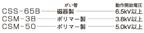 CSS-65B、CSM-38、CSM-50
