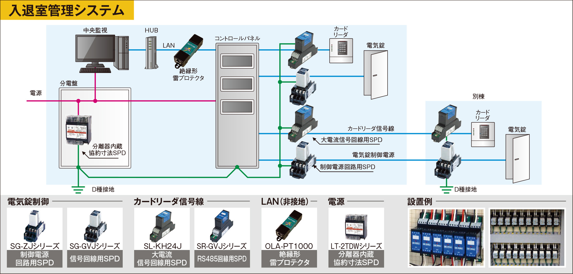 対策例