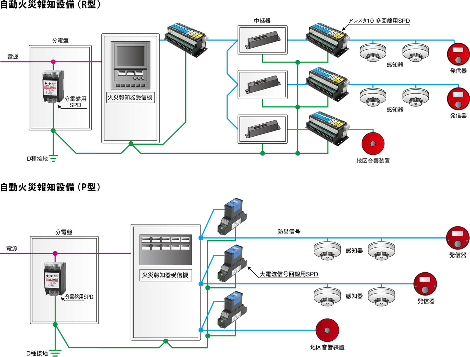 設備 自動 火災 報知 自動火災報知設備の感知器配線工事方法