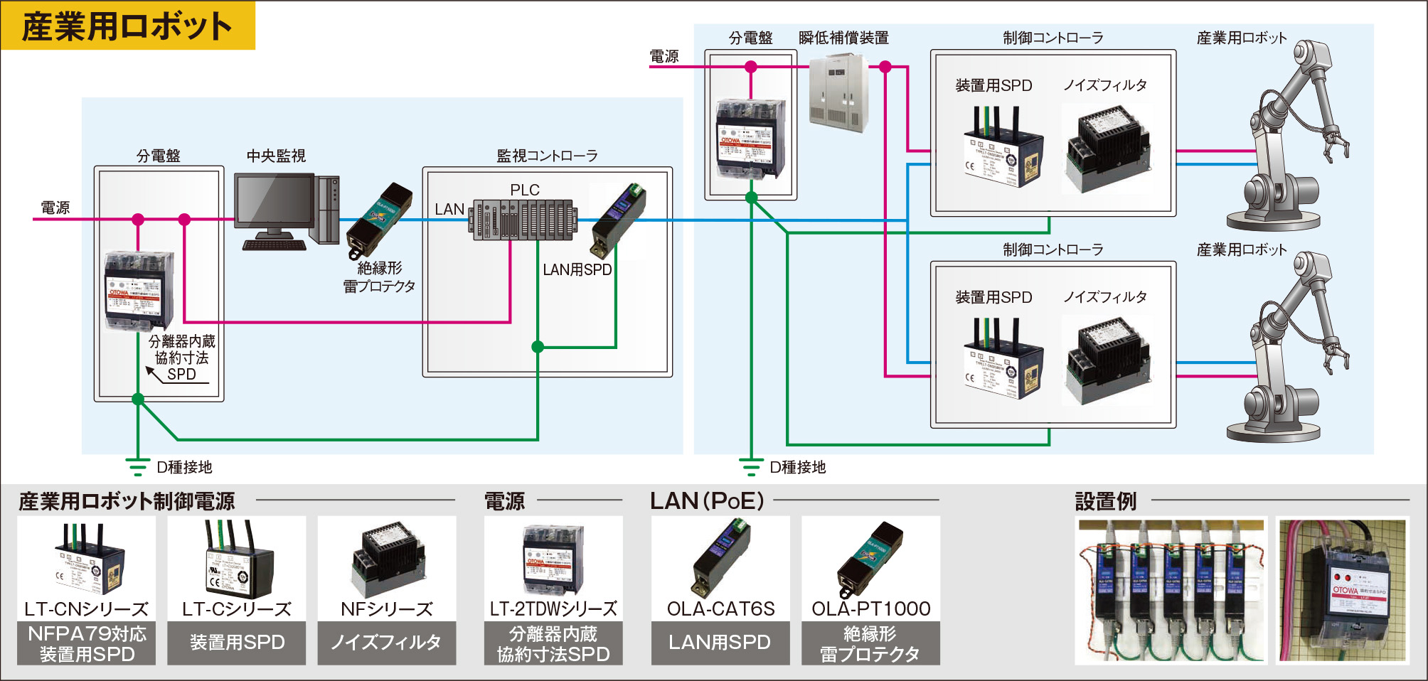 対策例