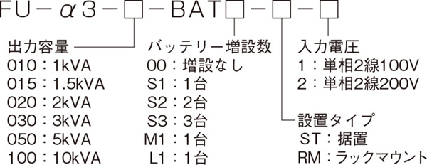 FU-α3シリーズ