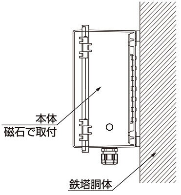 本体が小型で、取付作業も容易