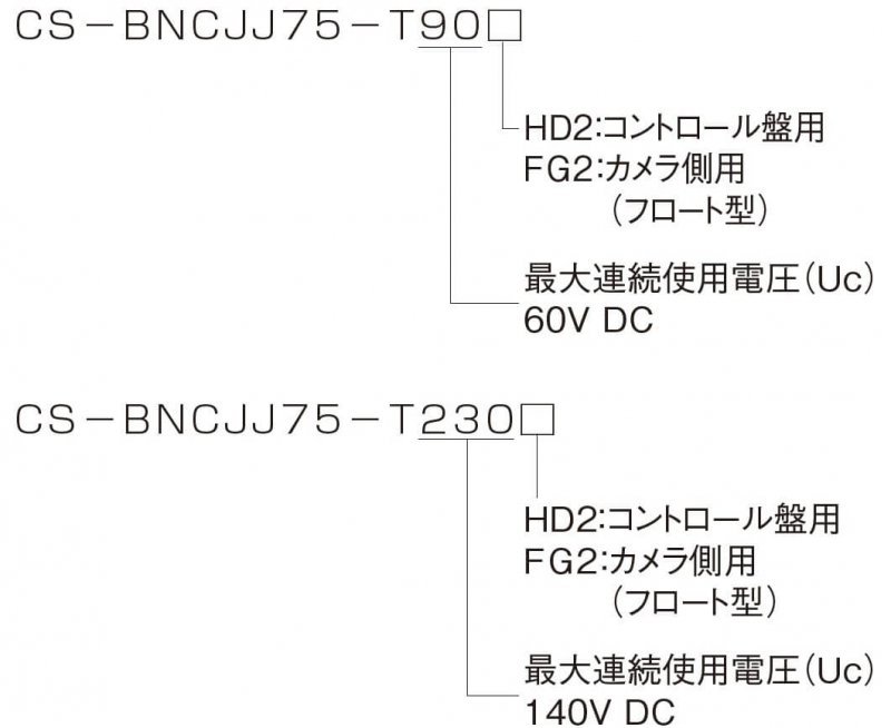 CS-BNCJJ75-T90HD2, CS-BNCJJ75-T90FG2, CS-BNCJJ75-T230HD2, CS-BNCJJ75-T230FG2