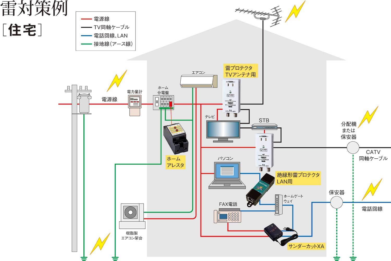 雷サージプロテクタ TVアンテナ用 | 音羽電機工業