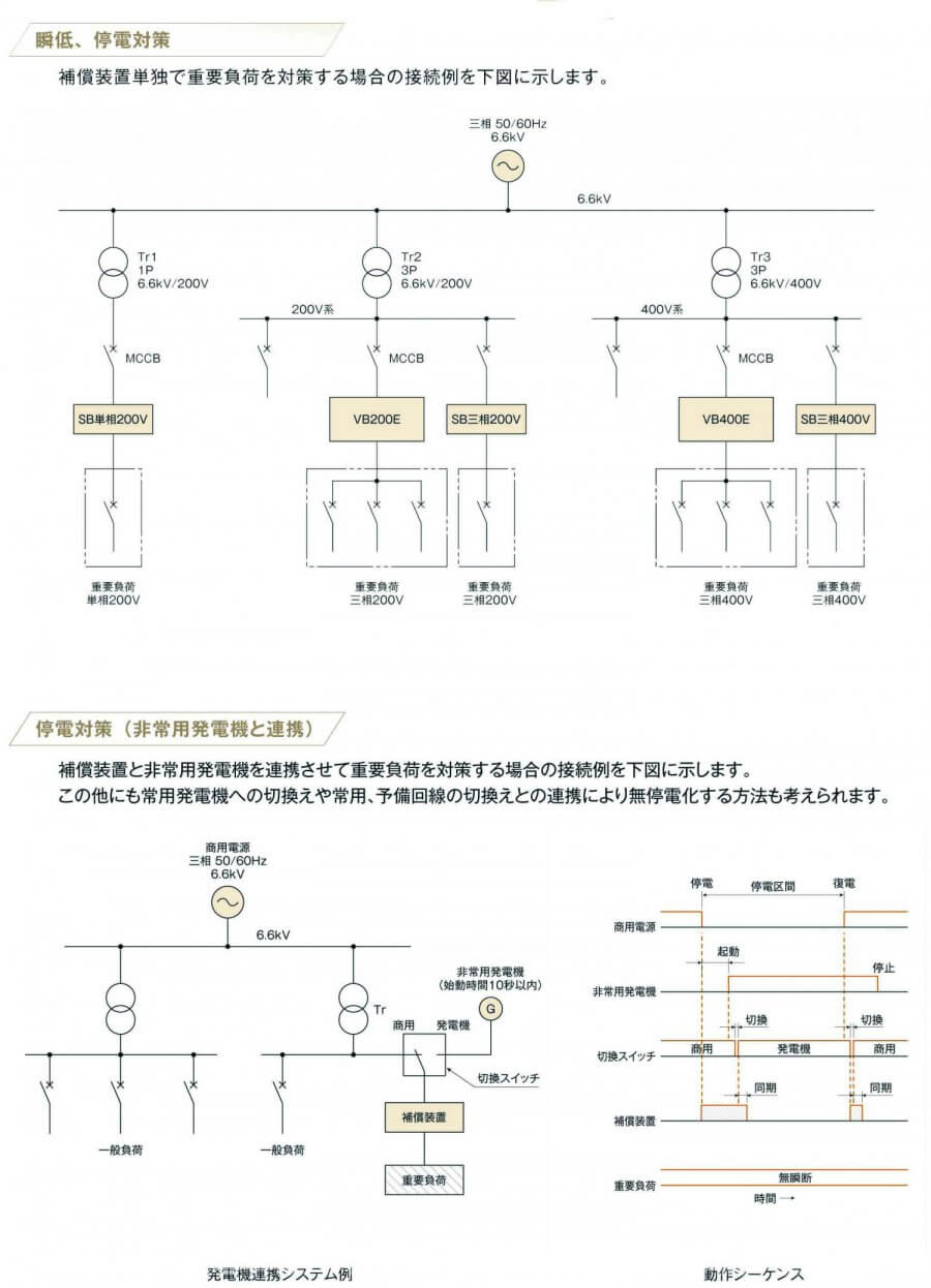 瞬低補償装置接続図