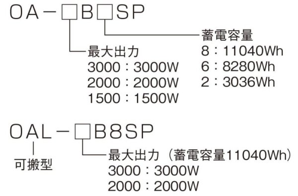 非常用バックアップ電源形OA