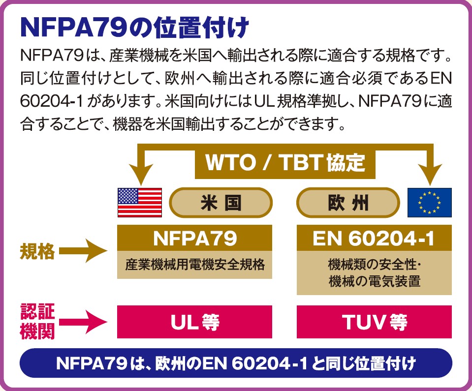 UL認証 NFPA79対応 装置用SPD（サージアブソーバ）