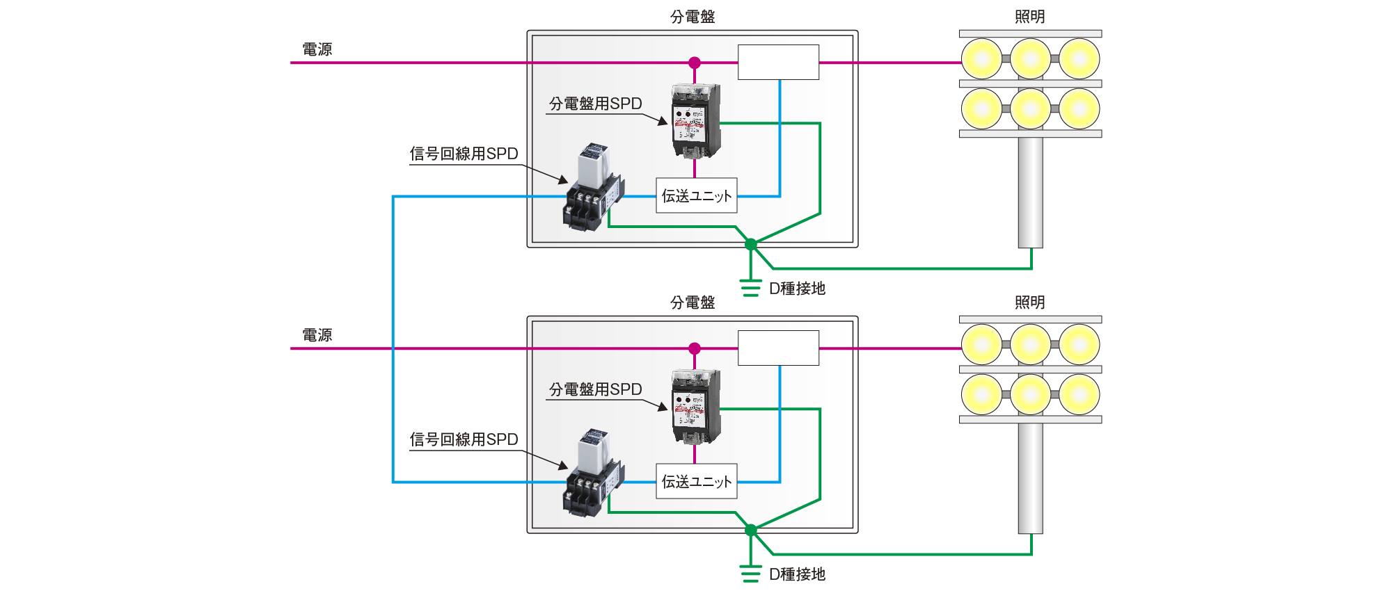 対策例