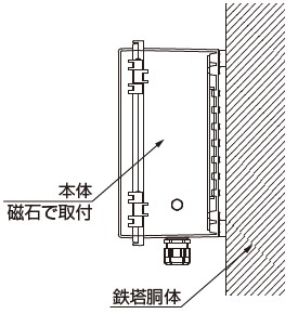 風車直撃雷検出装置 クラスⅠ | 音羽電機工業 – 雷サージ対策